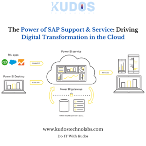 Power Of SAP